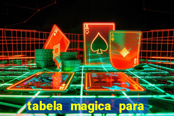 tabela magica para a quina